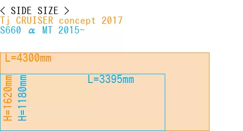 #Tj CRUISER concept 2017 + S660 α MT 2015-